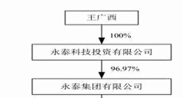 A股病人，殊途同归