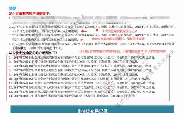 银行发放的贷款去哪了？为啥个人征信上有却在银行找不到记录呢？