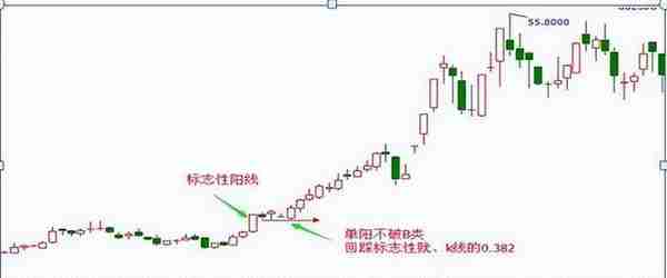 一位二十年老股民道出：盘面一旦出现“朝天一炷香”，果断撤离