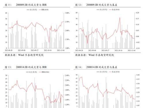 国债期货季度跟踪系列：2112合约运行回眸及移仓展望