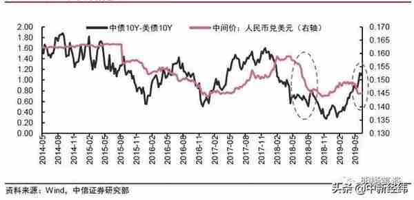 明明：美债历史性破“2”，国债会破“3”吗？