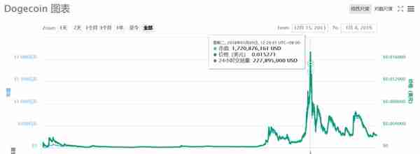 「区块链资讯」央媒曝光11种涉嫌传销项目 假借区块链进行传销发币