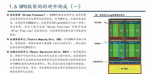 GPU行业深度研究：AI大模型浪潮风起，GPU芯片再立潮头