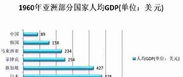 曾是亚洲第二富的国家，现在15万年轻人靠打游戏糊口