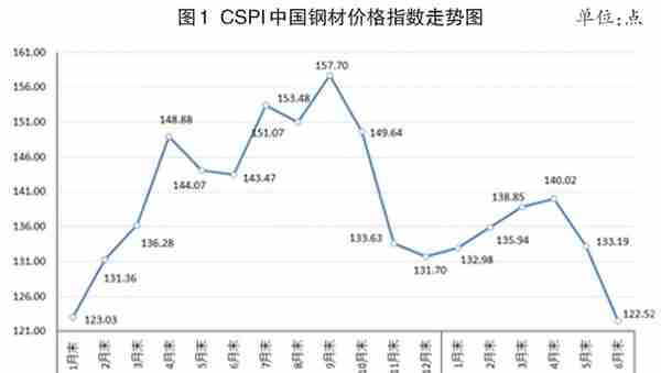 22日钢材行情！预测：钢价要涨？今日钢厂最新调价