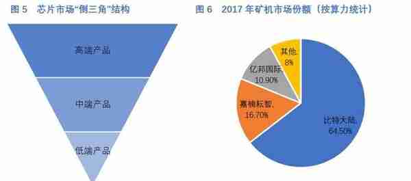 今日推荐 | 一文读懂中国矿机芯片厂商激荡十年