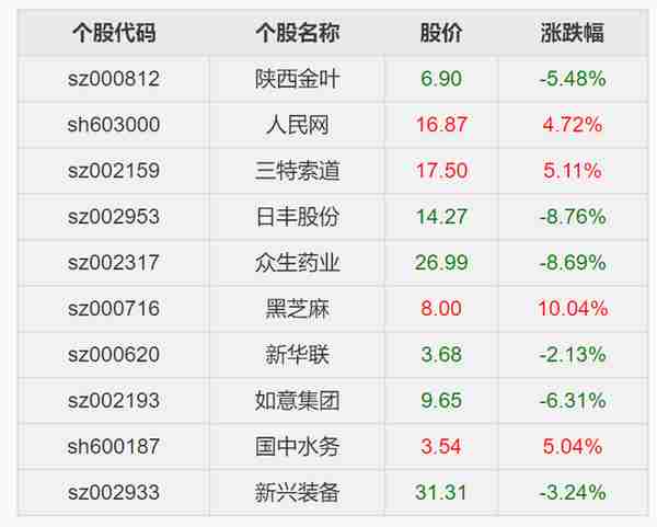 淘股吧热搜股2022.12.30收盘