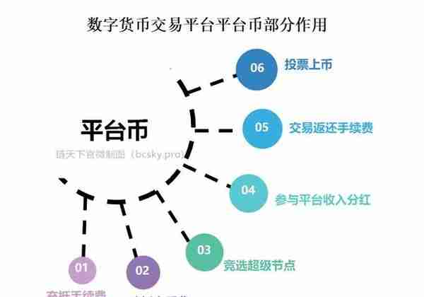 为什么火币、OKEx、币安很快“地位不保”？