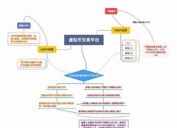 实战文书｜虚拟货币矿工涉嫌诈骗，37天成功阻击批捕之法律意见书