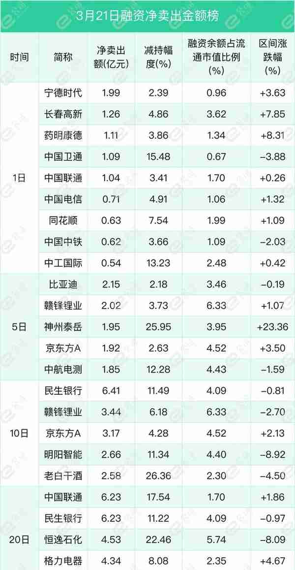 融资最新持仓曝光！加仓计算机、非银金融、化工