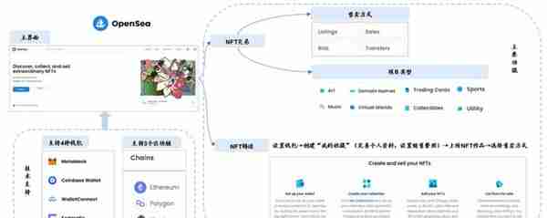 NFT系统简介