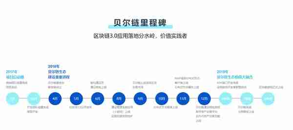 「币橙评测」贝尔链 BRC-全能游戏公链价值几何？