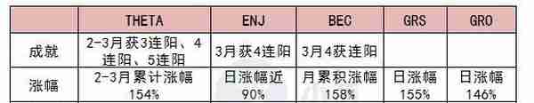 连阳、暴拉不是问题！小币种“阳春行情”的4大规律