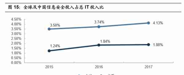 5G与高景气细分领域研究：拥抱科技创新黄金机遇