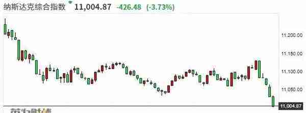 暴跌70%，比特币怎么了？