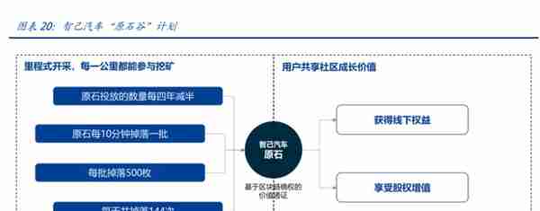 元宇宙行业专题报告：DAO，元宇宙世界的基石