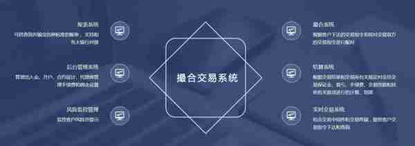 ​数字货币交易所开发方案，撮合交易平台搭建