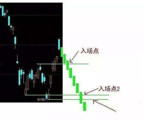 期货交易攻略：K线的止盈、止损点一文说透