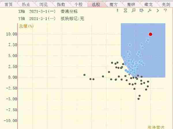 陈浩：A股调整或是到位了！机构重仓股困境暂未缓解……