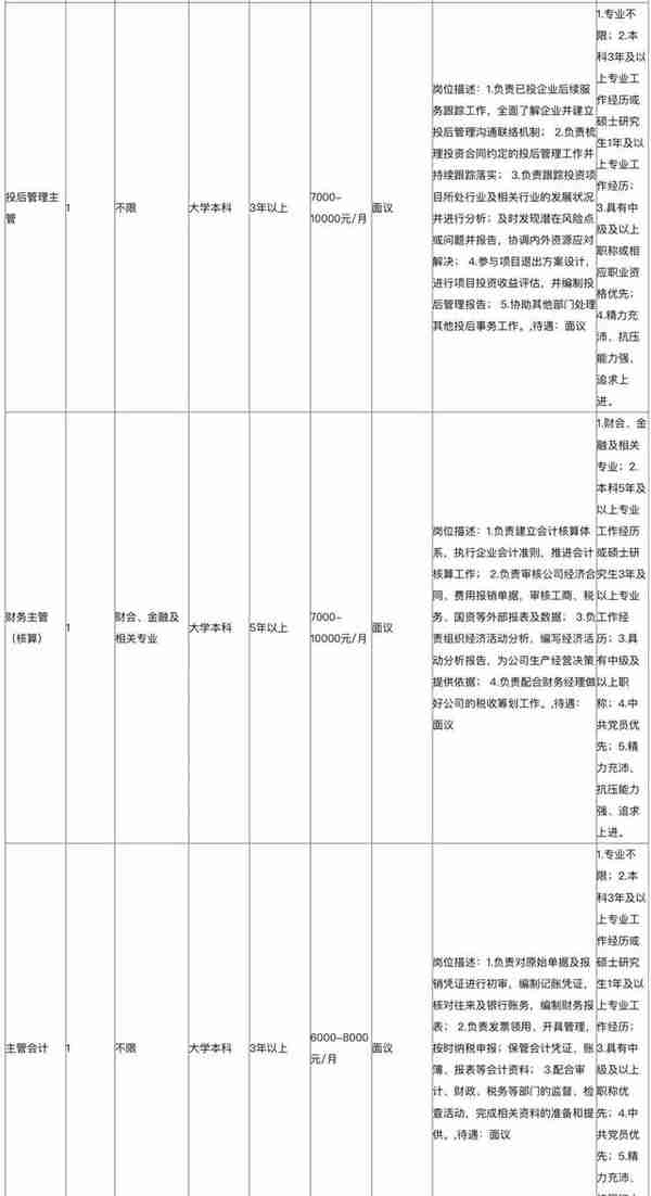 西海岸新区这些单位招聘，速报名！