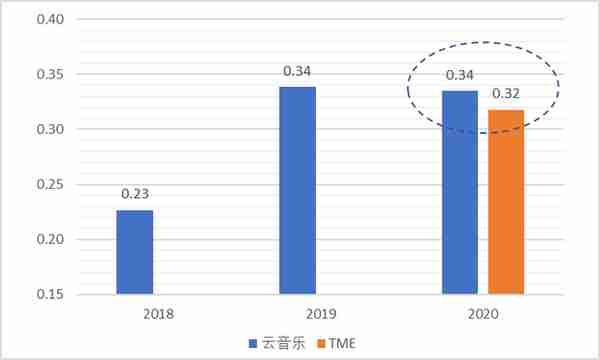 依托版权建立的内容社区是否为一门好生意