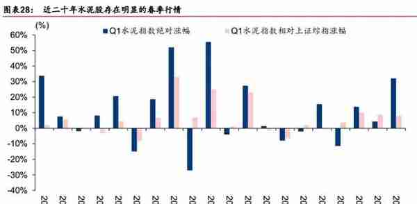 水泥股“淡季不淡”猛涨！春节前置打响暖冬行情 海螺水泥3000亿市值指日可待？