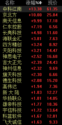 多边央行数字货币桥项目首期试点测试完成 数字货币概念股震荡走强