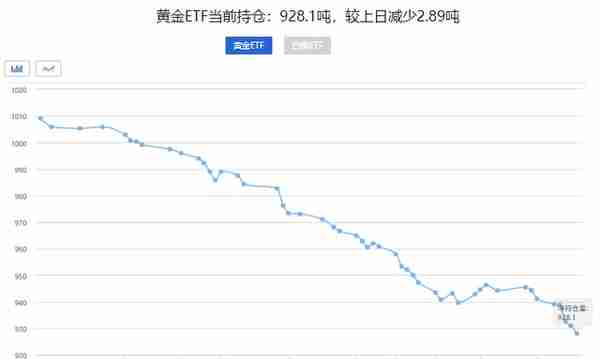 贵金属探底回升，美联储决议在即，波动剧烈，黄金还能涨？