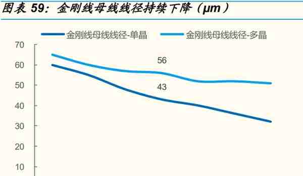 光伏行业深度报告：全球光伏需求迎盛世，寻找高景气中的高景气