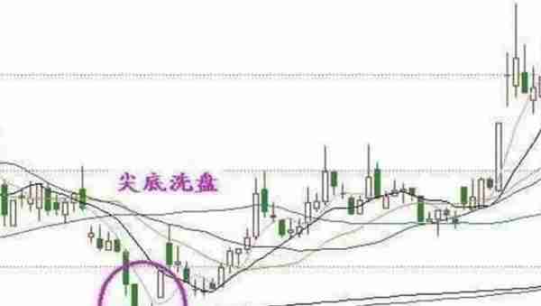 中国股市：如果你手中持有的股票涨停后又瞬间回落，你明白是怎么回事吗？