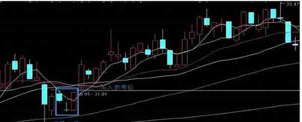 从亏损50万到赚200万，只因死磕这招“筹码抄底”战法，买在底部