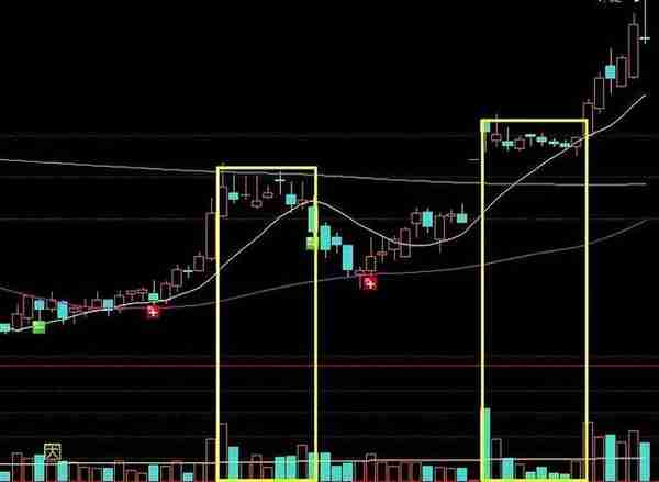 五日均线操盘法曝光，庄家看到都怕，“尾盘半小时”看清主力意图