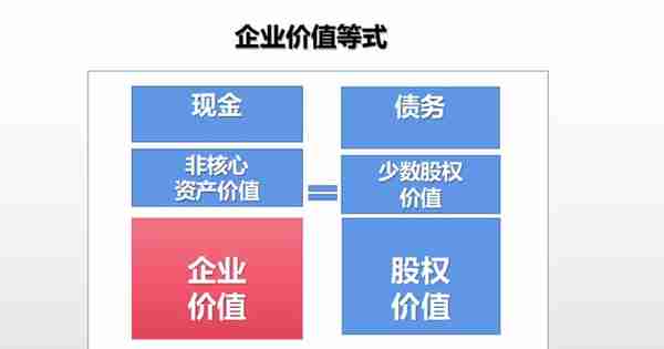 公司估值实操：估值到底怎样取数？