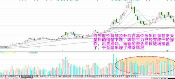 牛股特征：按技术图形选出牛股，长庄大牛股的共有特征，值得收藏