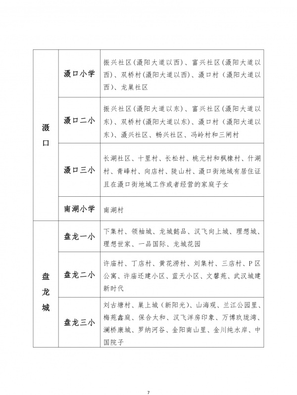 最新！武汉各区中小学对口划片信息公布