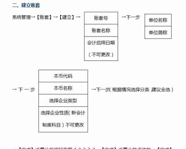 用友财务软件最简版建账操作流程，秒懂