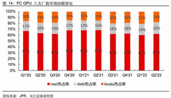 GPU行业深度：市场分析、竞争格局、产业链及相关公司深度梳理