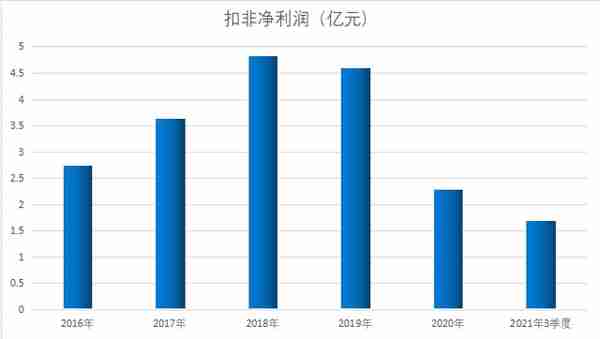 数字货币+虚拟现实+国产软件！产品适配华为鲲鹏，市值不到150亿