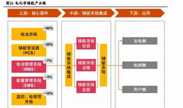 南网科技：技术服务+智能设备双轮驱动，储能业务将大规模放量