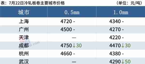 22日钢材行情！预测：钢价要涨？今日钢厂最新调价