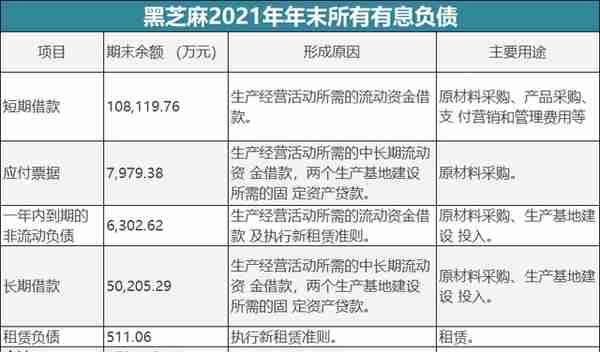 公司估值实操：估值到底怎样取数？