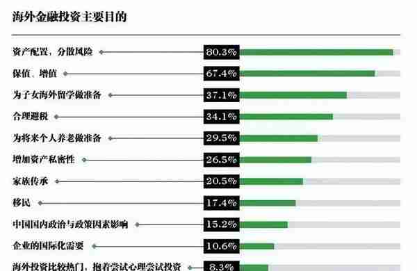 为什么海外资产配置，已成“刚需”？