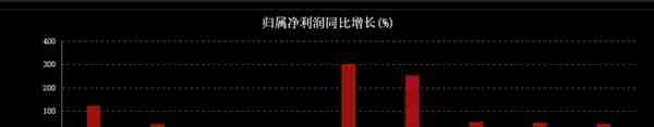 业绩下滑、互金业务被投诉，大牛股二三四五遭大股东频频减持