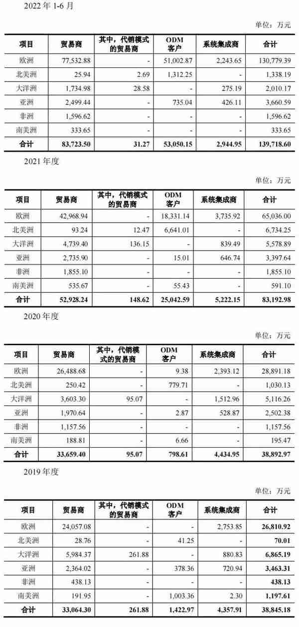 国际知名的光伏储能系统企业艾罗能源过会（第524篇）-吾攀升