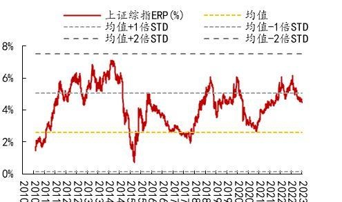 开源策略：史上三轮TMT“曲折”行情背后的逻辑与启示