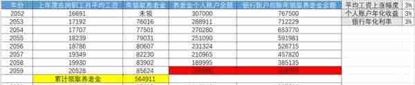 自由职业自己交社保养老金养老和存银行自行养老，哪个更有优势？