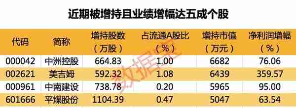 最新业绩连续高增长股票名单出炉，这些股票厉害，疫情期间业绩好