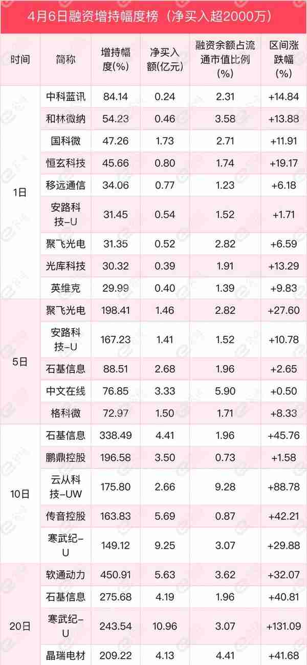 融资最新持仓曝光！加仓电子、计算机、机械设备