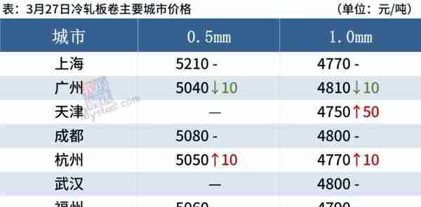 央行降准落地，黑色期货飘红，钢价涨跌空间不大