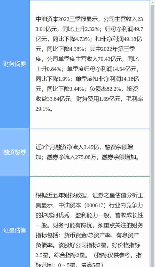 异动快报：中油资本（000617）1月18日10点4分触及涨停板